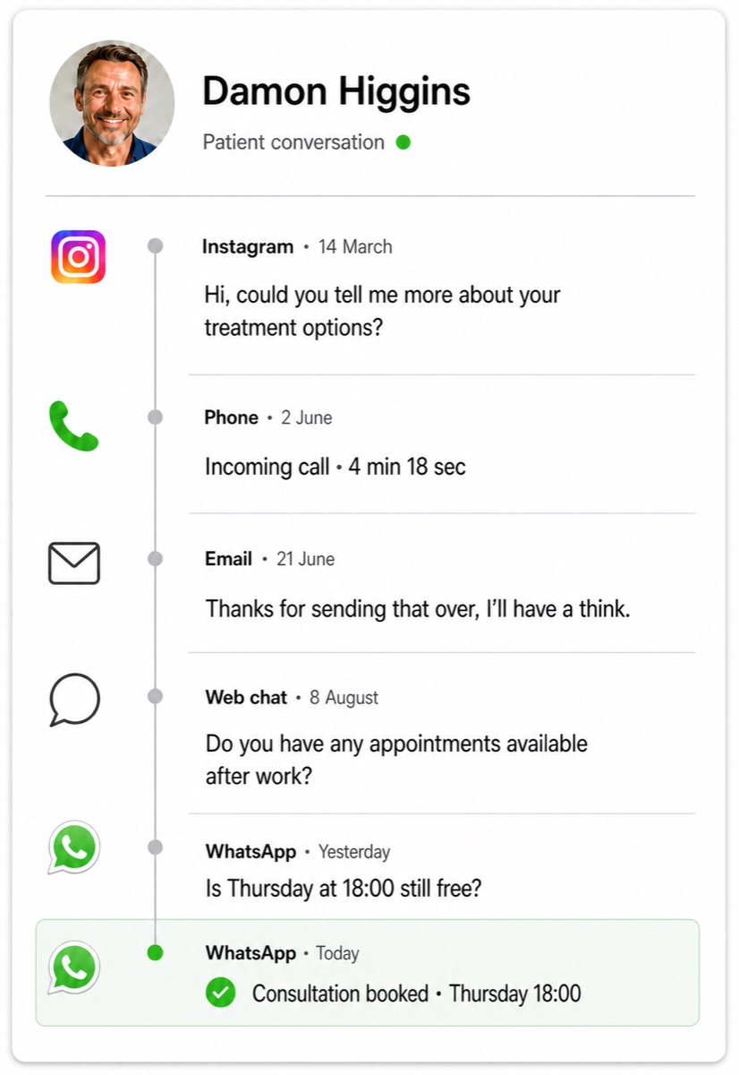One patient thread showing Instagram, a phone call, web chat and WhatsApp together
