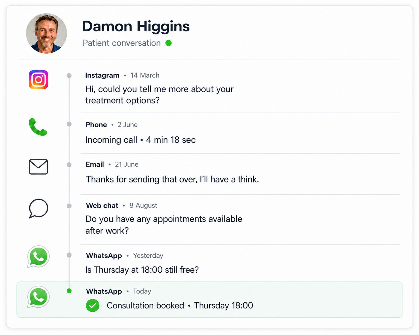 One patient thread showing Instagram, a phone call, web chat and WhatsApp together