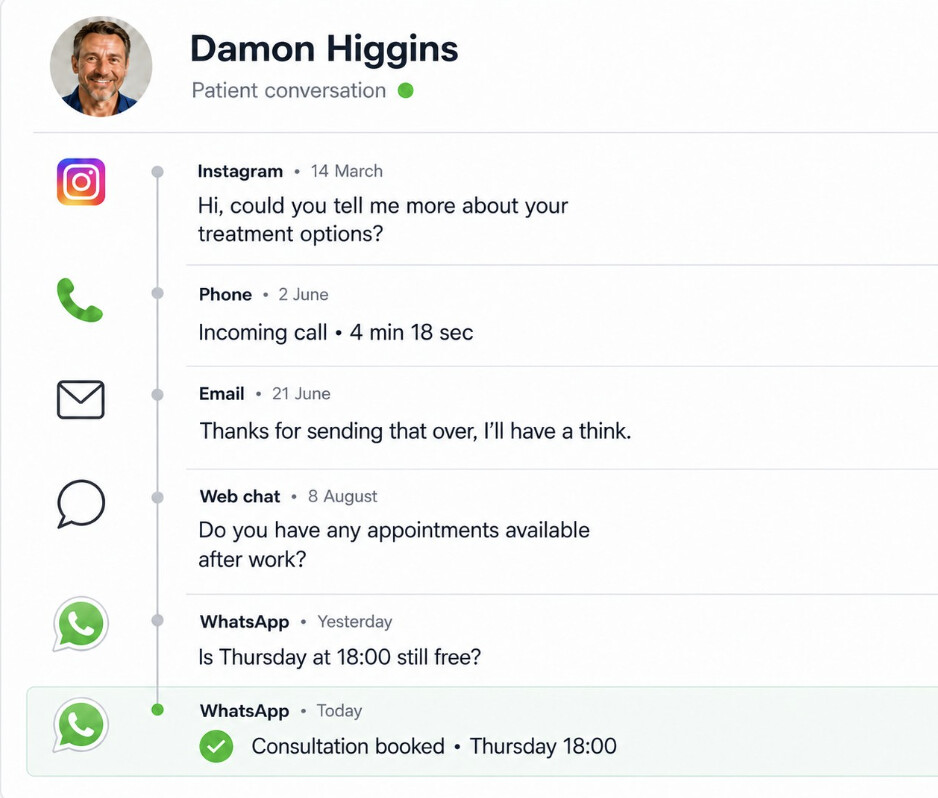 One patient conversation showing every channel in a single thread